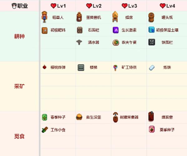 星露谷物语战士 5 级技能抉择全解析