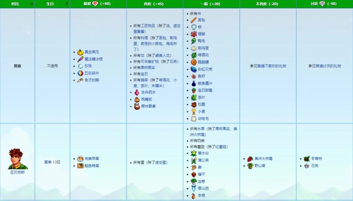 星露谷物语战士 5 级技能抉择全解析