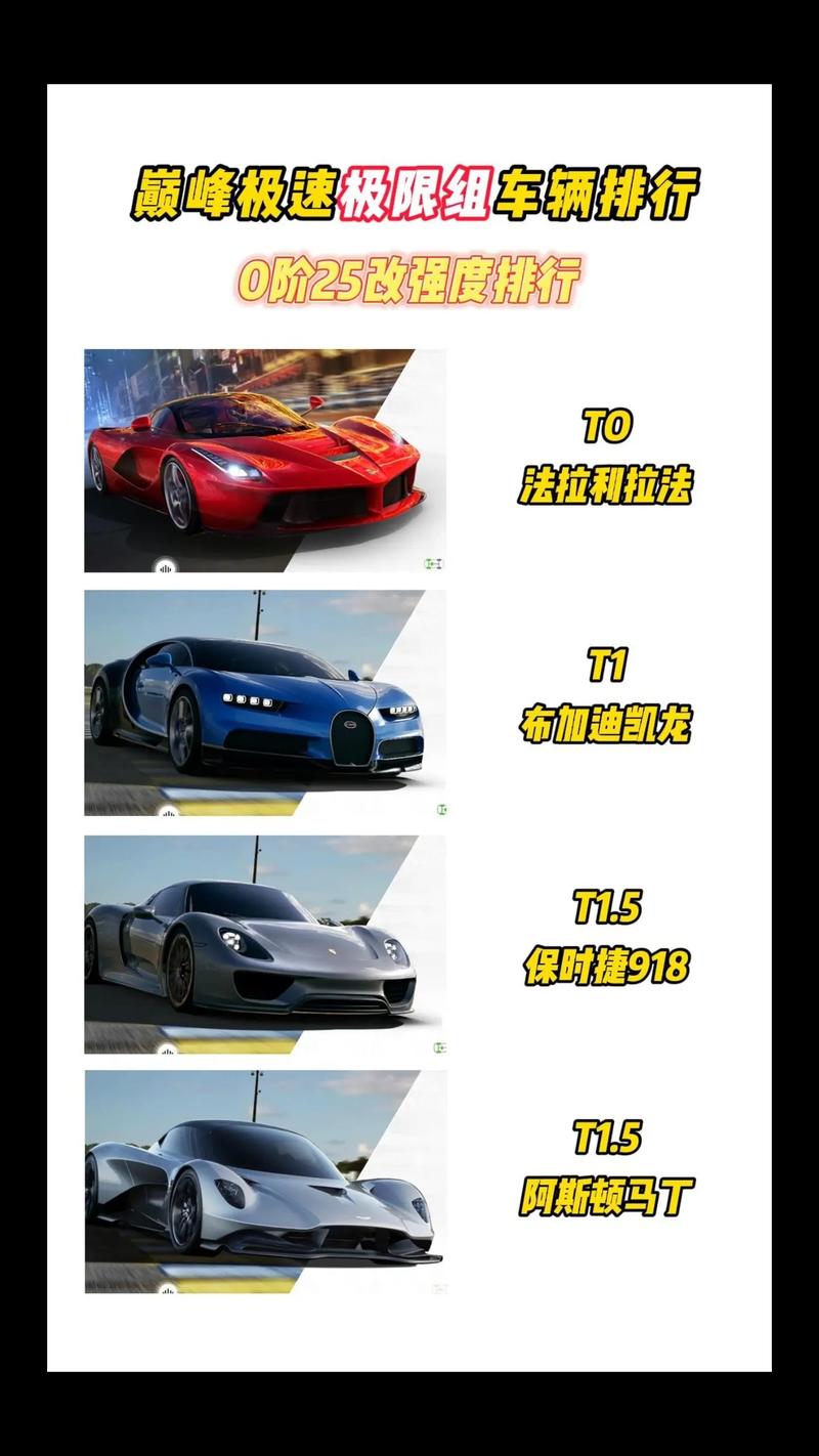 巅峰极速全新组别模式编辑器 震撼来袭 玩法大揭秘