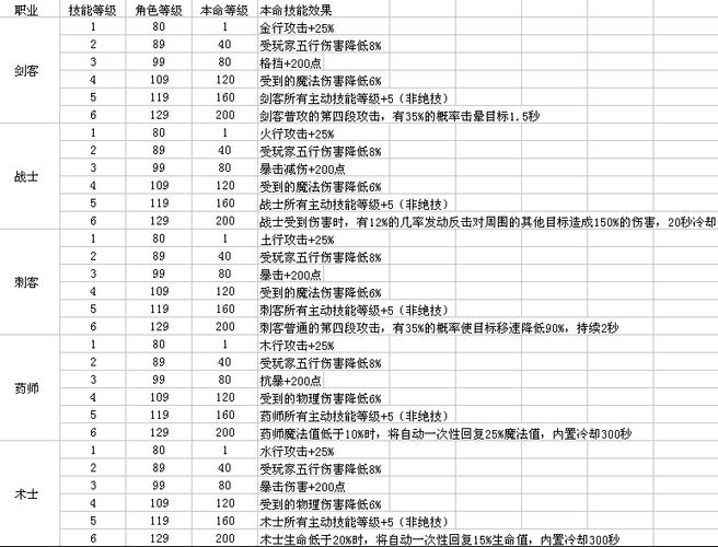 探秘幻想王手游,资质提升全攻略