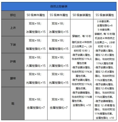 地下城与勇士起源,冰之力机械链甲效果全解析