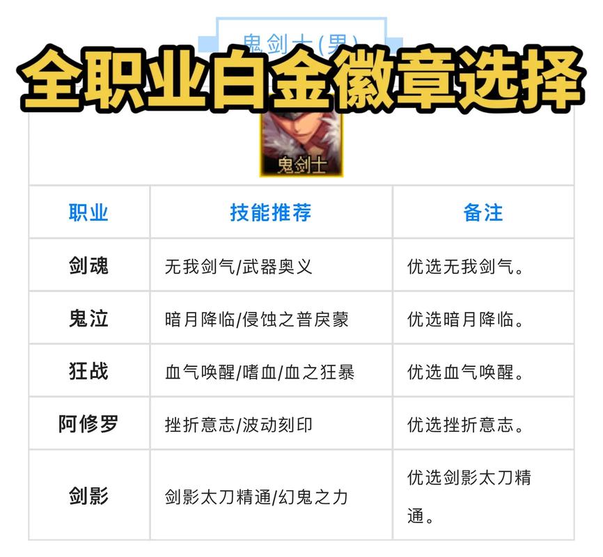 DNF 手游,勋章刷公会图的最佳选择