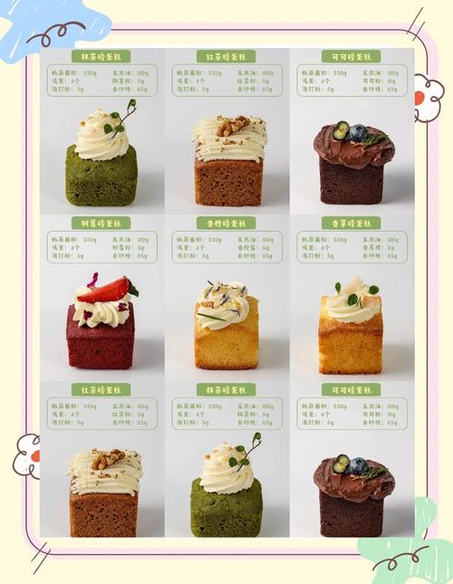 创意蛋糕店制霸全比赛的完美蛋糕配方秘籍