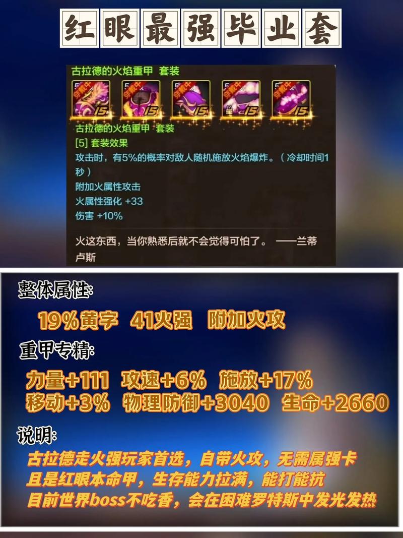 DNF 手游红眼贪食装备抉择指南