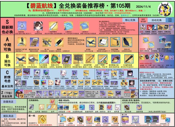 碧蓝航线热心改造全解析,材料、属性与技能探秘