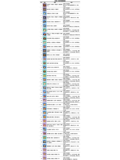 幻塔,小罐蓝莓位置全知晓 食谱美味推荐