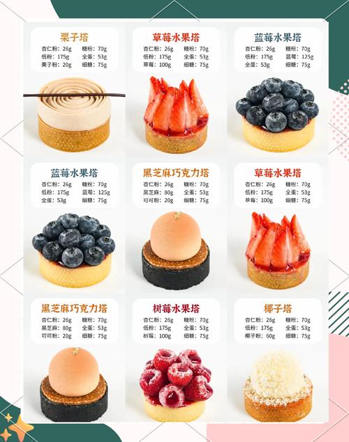 幻塔,小罐蓝莓位置全知晓 食谱美味推荐