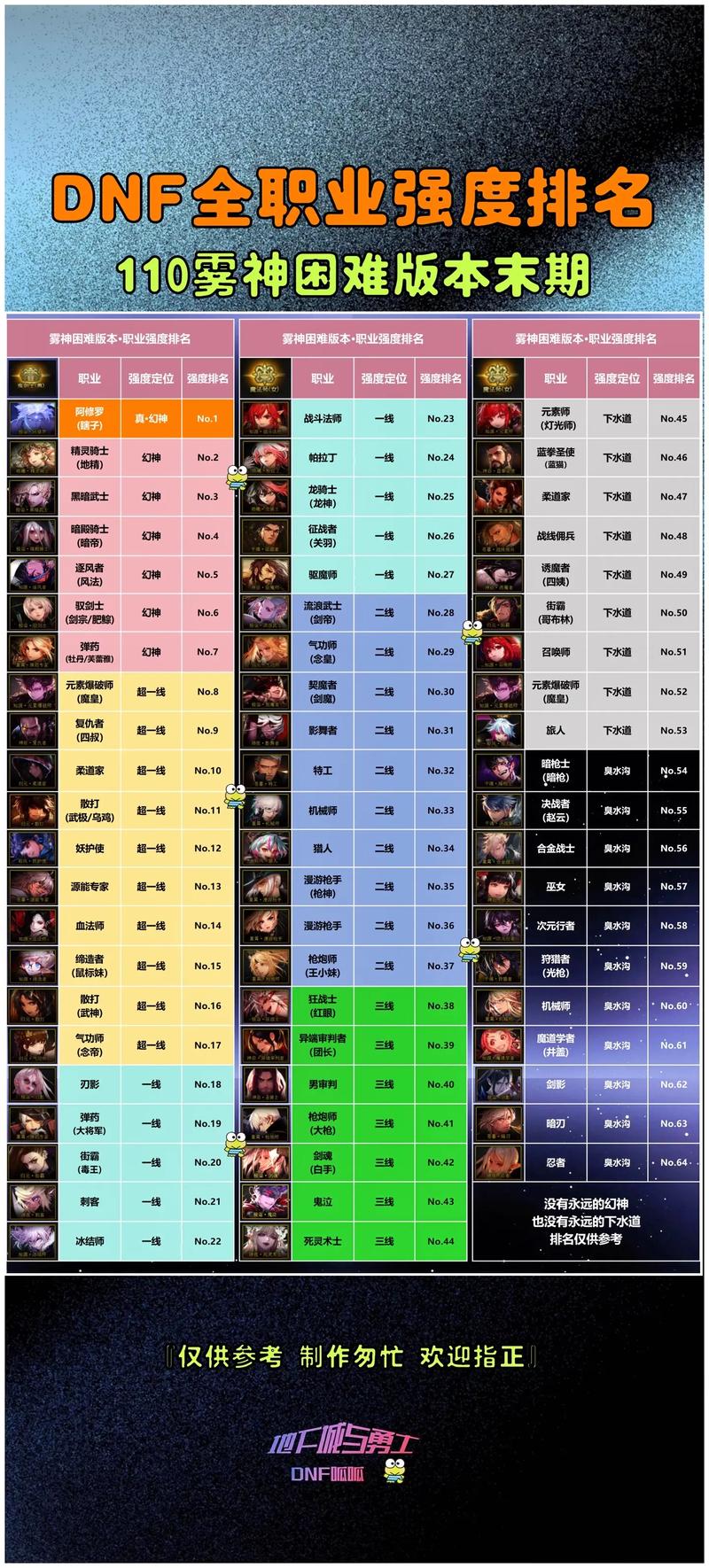 DNF 手游青龙黄龙数量大揭秘及攻略指南