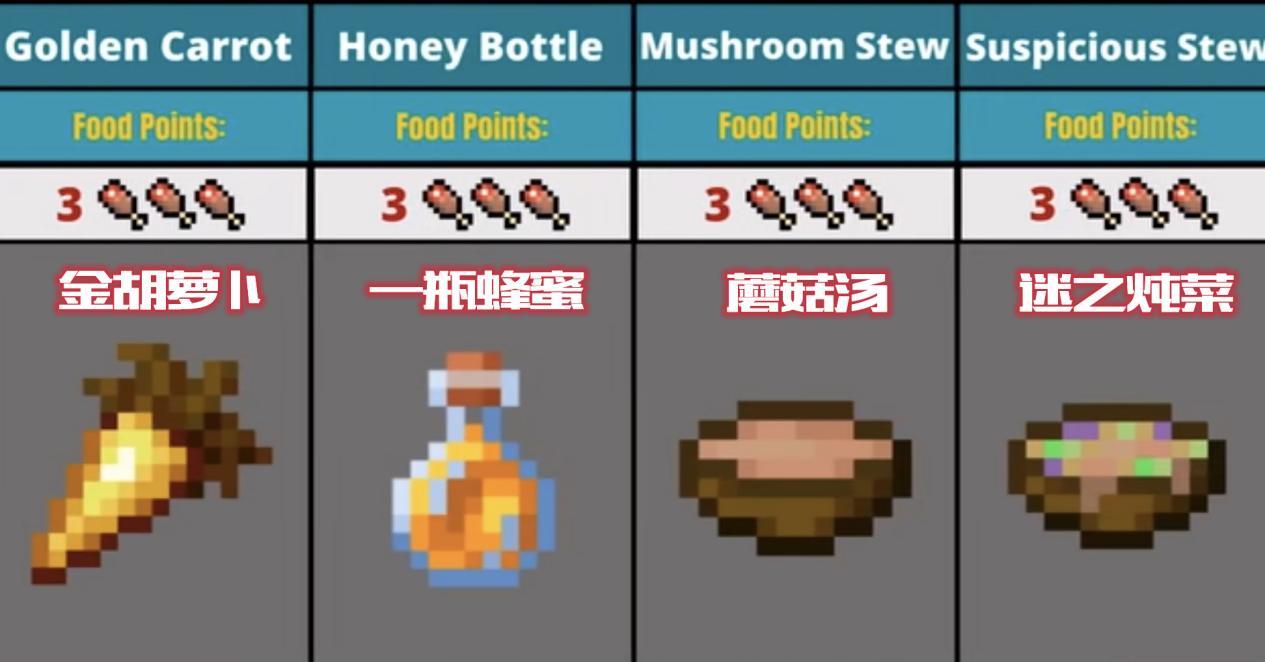 我的世界饥饿值获取秘籍 助你畅玩不停