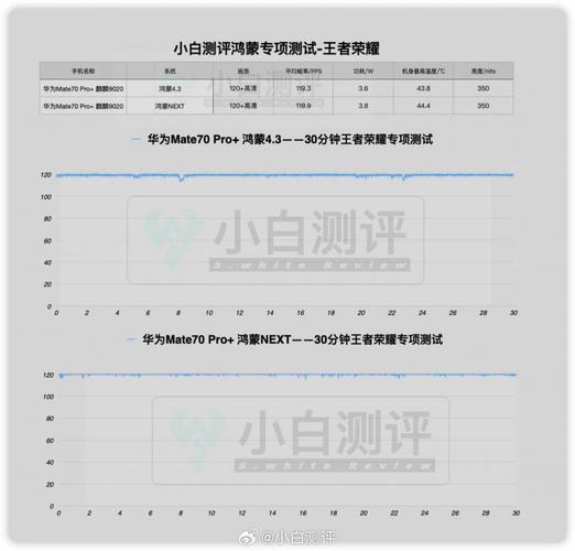 王者荣耀鸿蒙版与安卓账号互通详情全解析