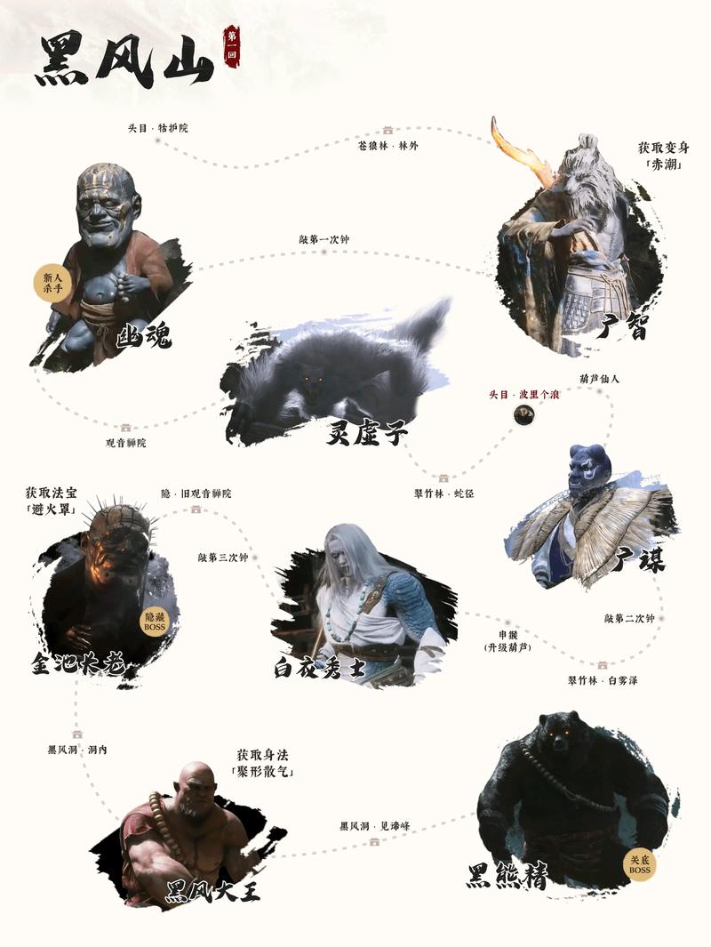黑神话悟空,六十难通关与四件法宝收集秘籍