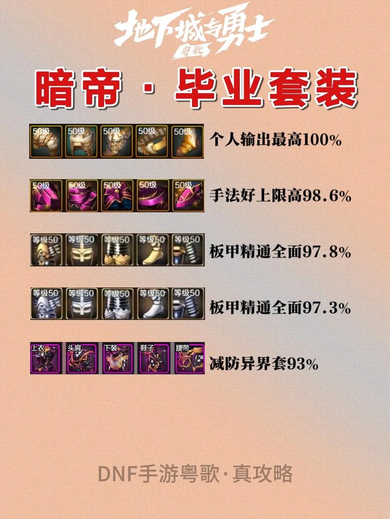 地下城与勇士起源手游,暗帝 55 级防具毕业套的绝佳之选