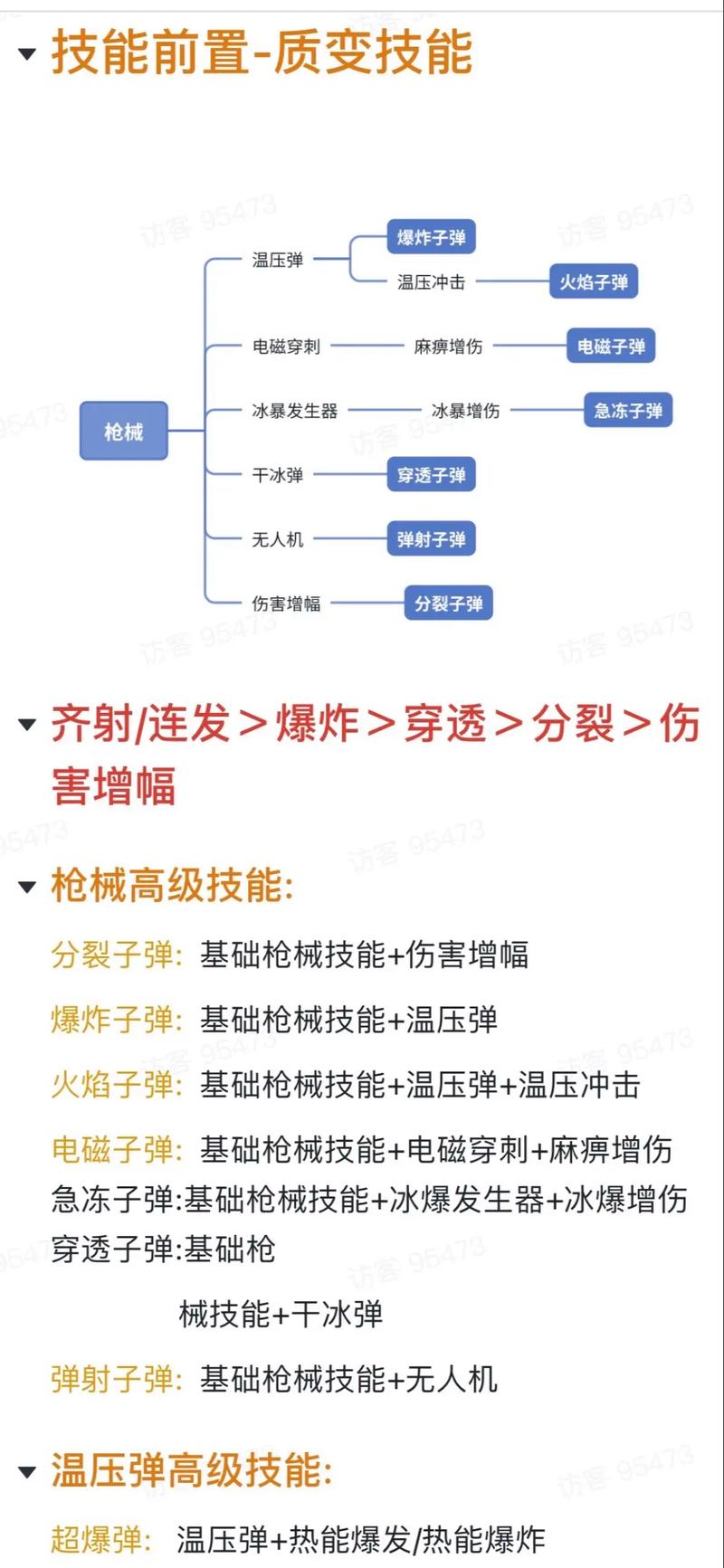 向僵尸开炮,123 关通关秘籍与精英怪必杀技