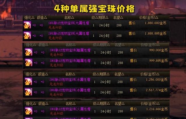 DNF 春节宝珠价值大揭秘,谁是最贵王者