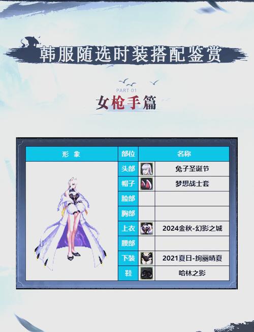 DNF 神界版本巫女装备精选指南
