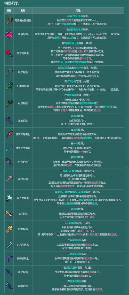 重生细胞放血图纸获取全攻略