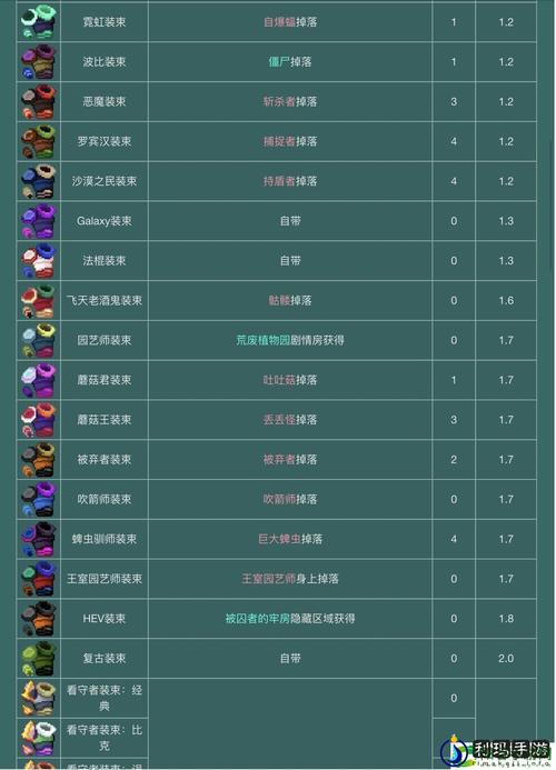 重生细胞放血图纸获取全攻略
