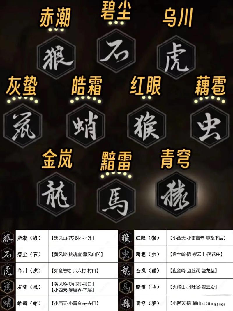 黑神话，悟空第二章 武器全解析与攻略秘籍