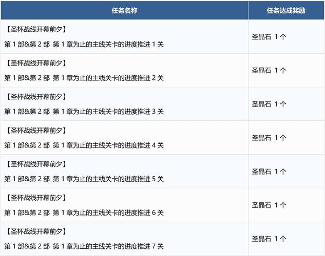 圣杯连连消公测上线时间大揭秘与精彩攻略