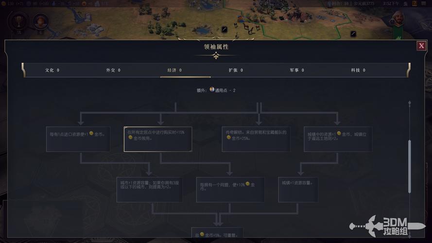 文明 7书中黄金屋成就全解析