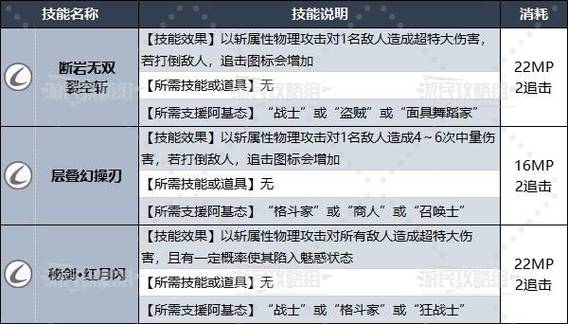 手游<暗喻幻想>最强厨师成就解锁秘籍大公开