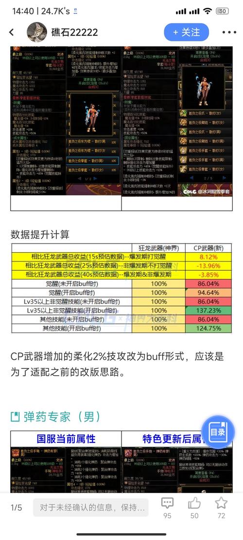 DNF 手游乌鸡与元素实力大比拼