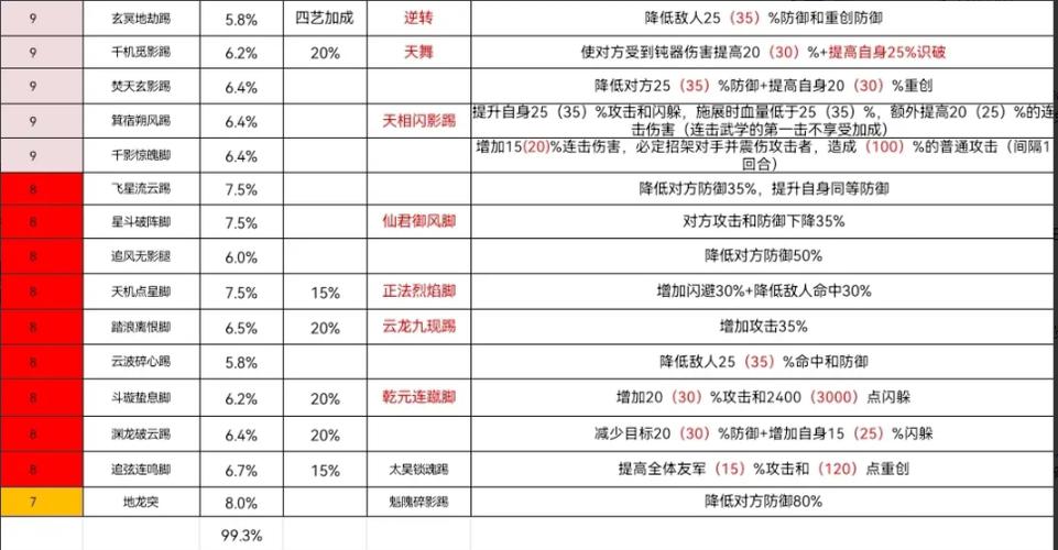 这就是江湖新手一月成长秘籍大公开