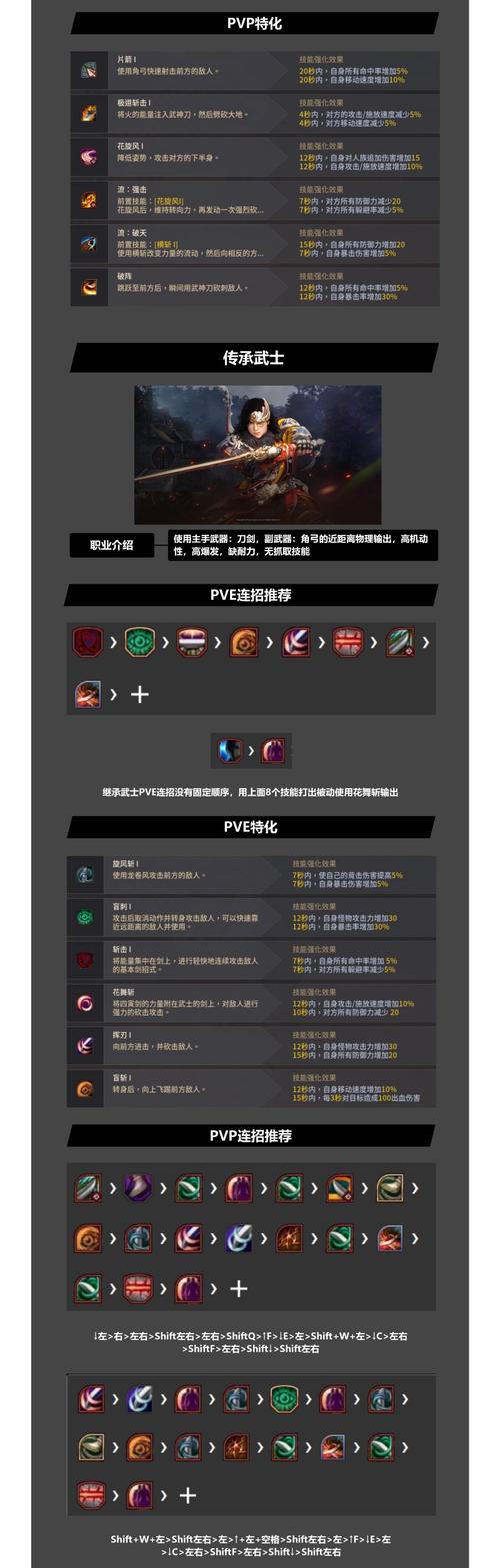 黑色沙漠国服,职业选择指南,开启冒险之旅