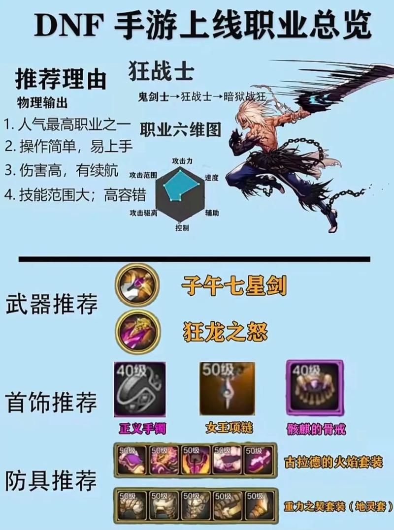 DNF 手游,强韧亡灵结晶获取秘籍全公开