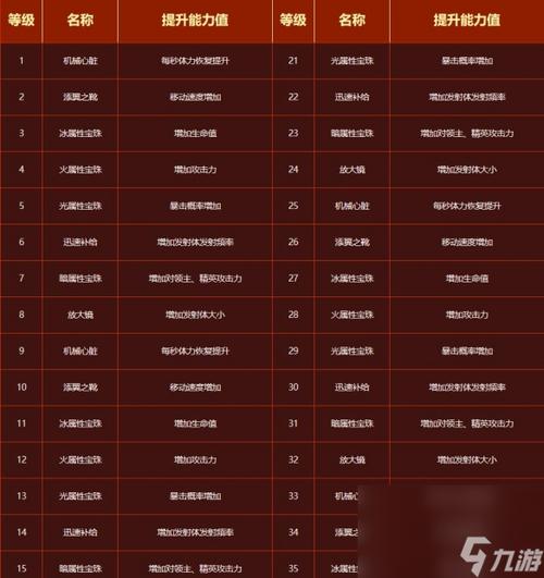 DNF奥特曼传记活动入口及详细攻略