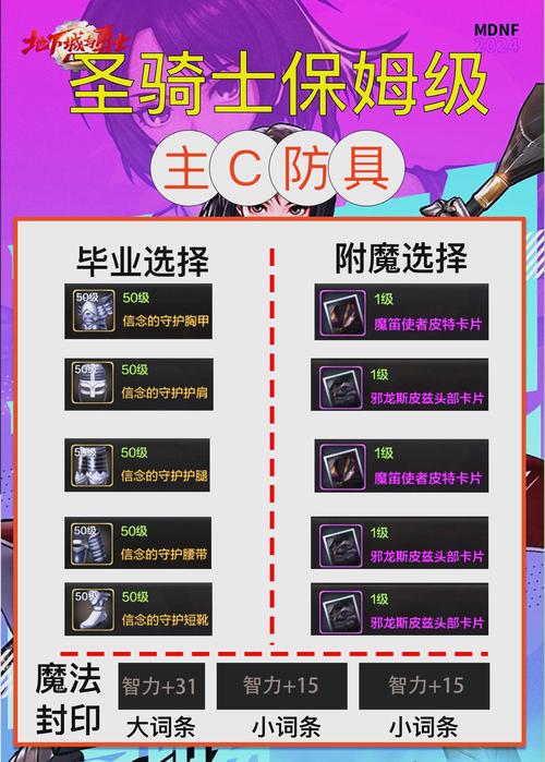 DNF 手游自选部位攻略大揭秘