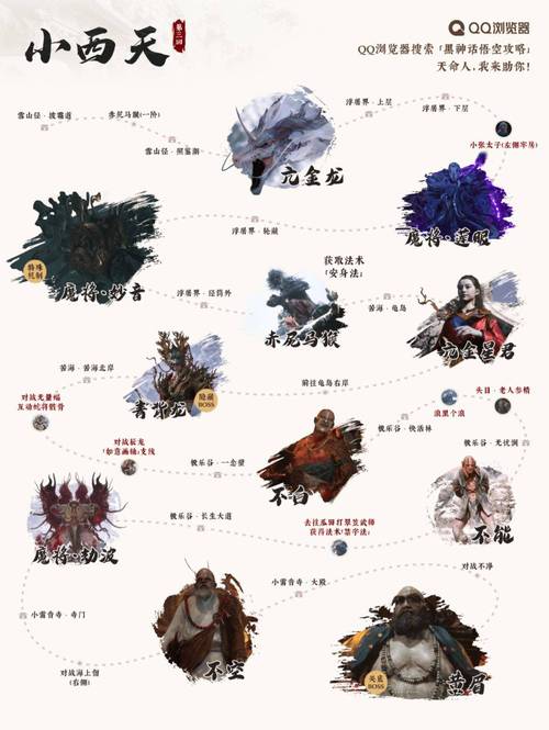 黑神话悟空游玩时长全解析