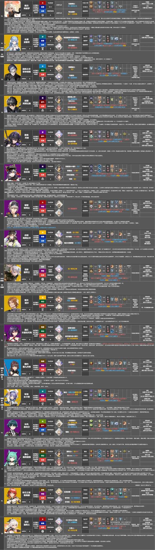 深空之眼梵轮帕尔瓦蒂最佳刻印选择指南