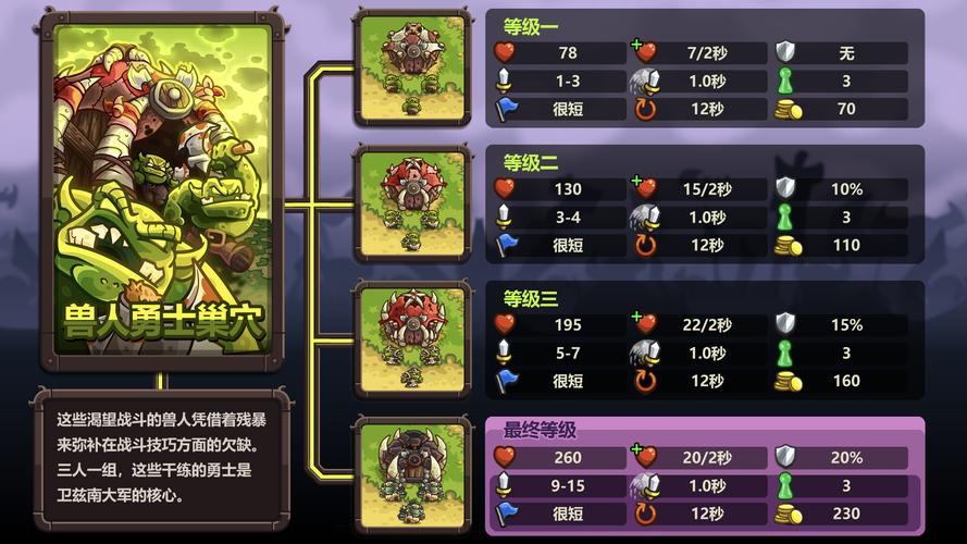 王国保卫战复仇成就全解析,助你称霸战场