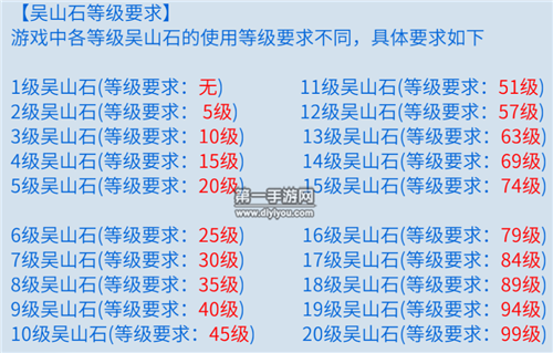 魔兽争霸 3 手游幽魂之塔深度解析与选择指南