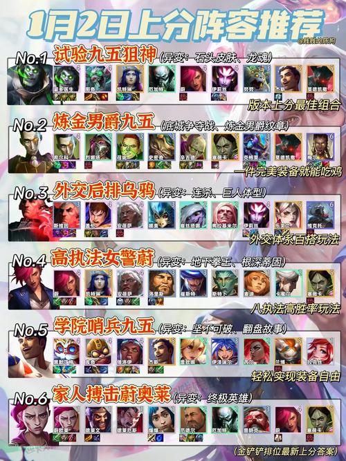 金铲铲之战 S13 八法师阵容无敌搭配指南
