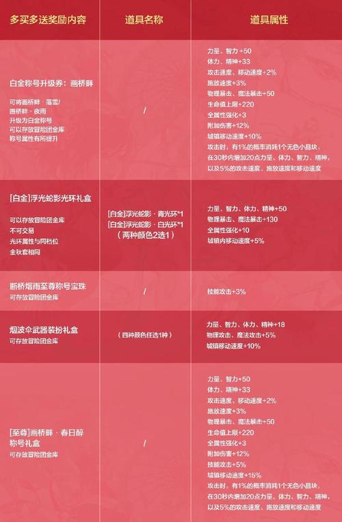 朝歌风云测试充值返还细则全解析