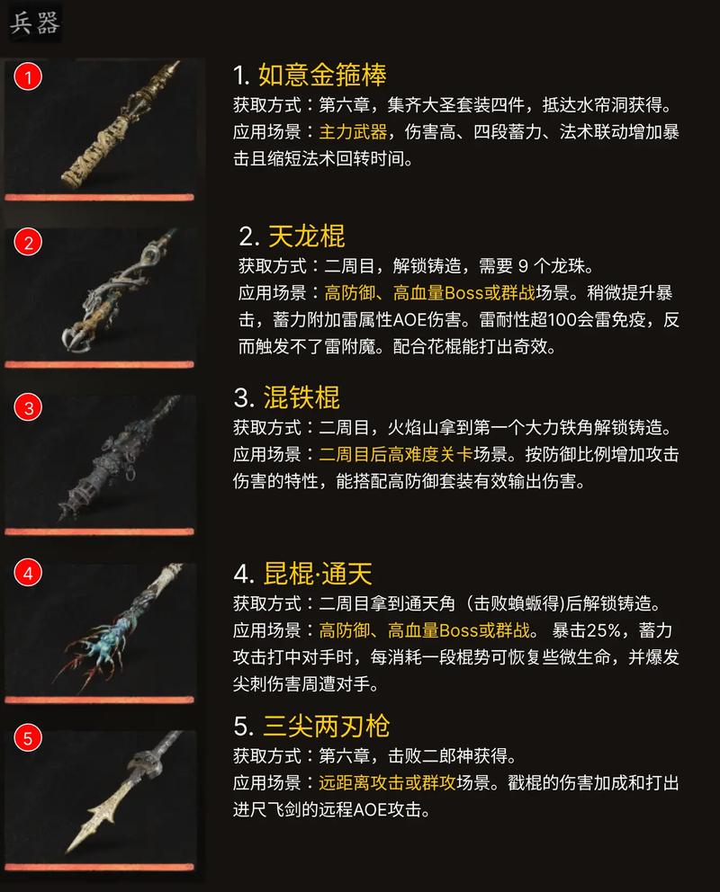 黑神话，悟空 装备与精魄全收集指南
