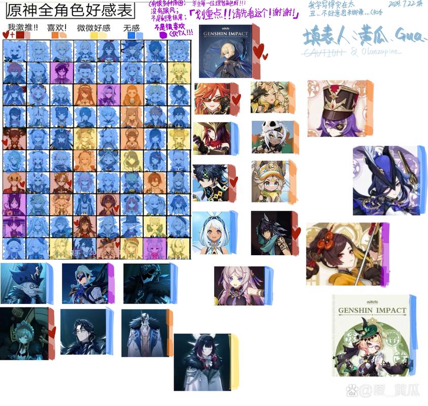 学生时代手游全角色表白秘籍大公开