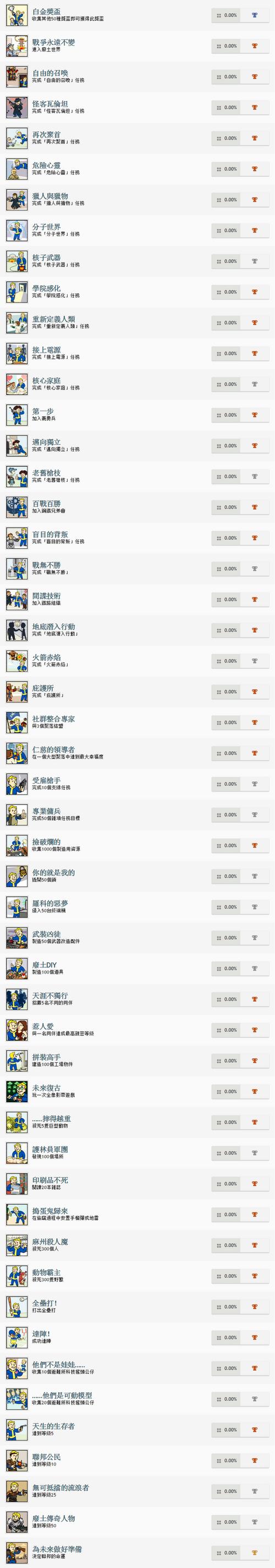 辐射 4 高清材质包 DLC 全解析