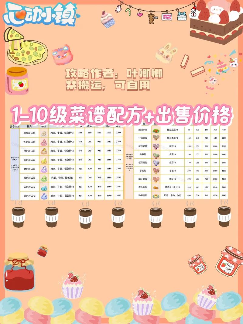 心动小镇烛光晚餐必备食谱配方大揭秘